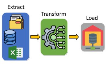 ETL para Iniciantes: Transformando dados com Exemplo Prático