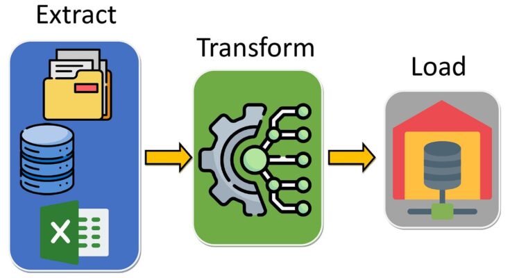 ETL para Iniciantes: Transformando dados com Exemplo Prático